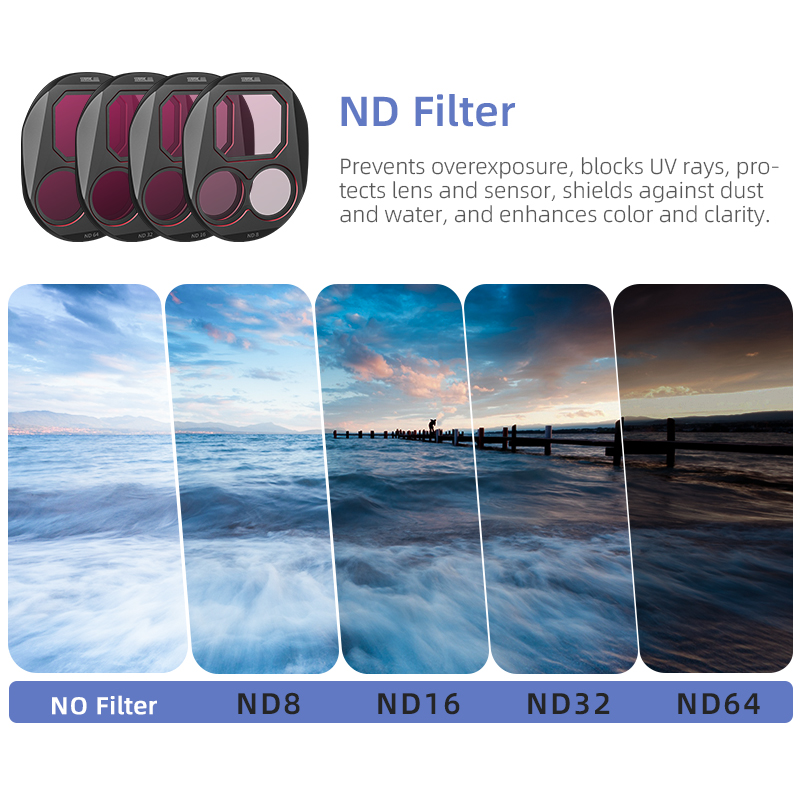 STARTRC CPL/ND8/32/64 Filter S - Drone Camera Filter review and price