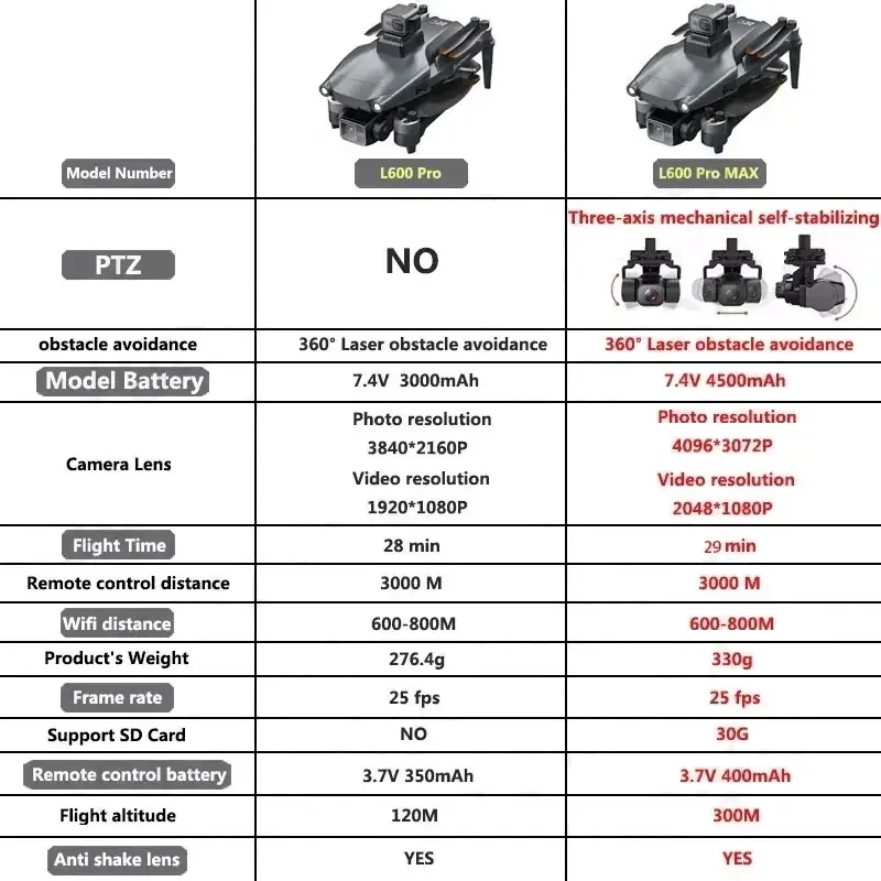 L600 PRO MAX GPS Drone Profess - Drone Camera Lens review and price